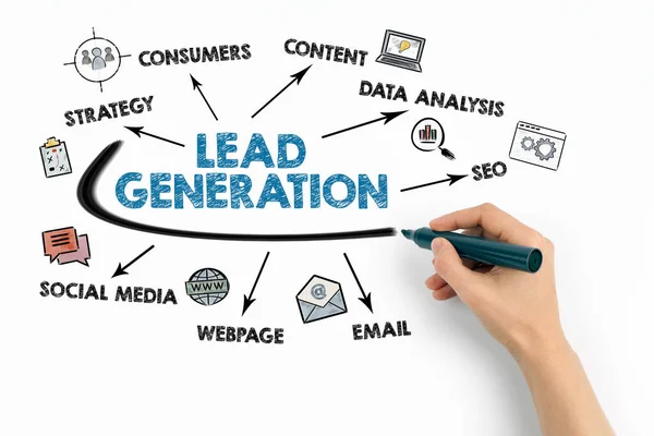 Best Leads Generation Services